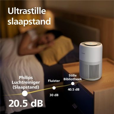 De Philips 600-serie (vaak aangeduid als de Philips 600i, modelnummers zoals AC0650/10 of AC0651/10) is een zeer populaire, compacte luchtre